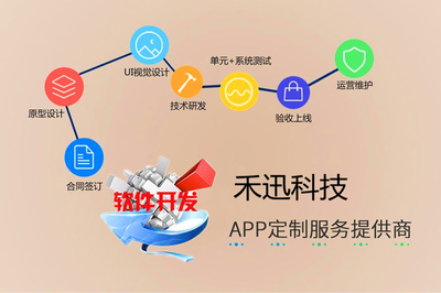 北京移動互聯網應用全鏈條開發與維護服務 從APP、小程序到網站與公眾號