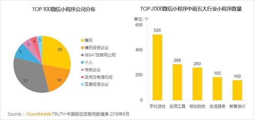 移動(dòng)互聯(lián)網(wǎng)生態(tài)流量已達(dá)11億 研發(fā)與維護(hù)面臨的新挑戰(zhàn)