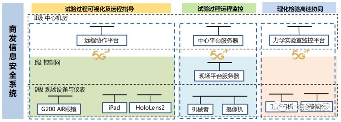 5G賦能，智造未來(lái) 探秘中國(guó)航發(fā)商發(fā)5G+智慧工廠的研發(fā)與維護(hù)新范式